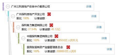 专业房产咨询，助力广州安居梦 —— 探访三利房地产咨询中介服务公司